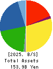 ZACROS Corporation Balance Sheet 2025年Mar期 ZACROS Corporation Balance Sheet 2025年3月期