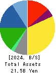 ASAHIPEN CORPORATION Balance Sheet 2024年3月期