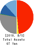 THE TOHO BANK, LTD. Balance Sheet 2018年Mar期 THE TOHO BANK, LTD. Balance Sheet 2018年3月期