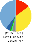 Rebase,Inc. Balance Sheet 2025年Mar期 Rebase,Inc. Balance Sheet 2025年3月期
