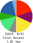INFRONEER Holdings Inc. Balance Sheet 2025年Mar期 INFRONEER Holdings Inc. Balance Sheet 2025年3月期