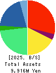 Nalnet Communications Inc. Balance Sheet 2025年Mar期 Nalnet Communications Inc. Balance Sheet 2025年3月期