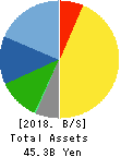 Kawasumi Laboratories, Incorporated Balance Sheet 2018年3月期