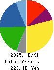 NITTO BOSEKI CO.,LTD. Balance Sheet 2025年Mar期 NITTO BOSEKI CO.,LTD. Balance Sheet 2025年3月期