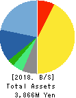 Medical Data Vision Co.,Ltd. Balance Sheet 2018年Dec期 Medical Data Vision Co.,Ltd. Balance Sheet 2018年12月期