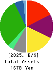 Yamatane Corporation Balance Sheet 2025年Mar期 Yamatane Corporation Balance Sheet 2025年3月期