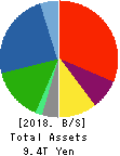 AEON CO.,LTD. Balance Sheet 2018年Feb期 AEON CO.,LTD. Balance Sheet 2018年2月期