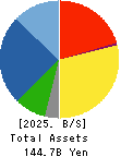 Chugoku Marine Paints, Ltd. Balance Sheet 2025年Mar期 Chugoku Marine Paints, Ltd. Balance Sheet 2025年3月期