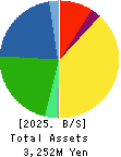 PATH corporation Balance Sheet 2025年Mar期 PATH corporation Balance Sheet 2025年3月期