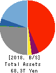 Sumitomo Mitsui Trust Holdings,Inc. Balance Sheet 2018年Mar期 Sumitomo Mitsui Trust Holdings,Inc. Balance Sheet 2018年3月期