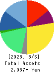 infoNet inc. Balance Sheet 2025年3月期