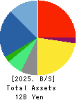JADE GROUP, Inc. Balance Sheet 2025年2月期