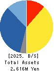 unerry,Inc. Balance Sheet 2025年Jun期 unerry,Inc. Balance Sheet 2025年6月期