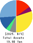 OPEN Group, Inc. Balance Sheet 2025年Feb期 OPEN Group, Inc. Balance Sheet 2025年2月期