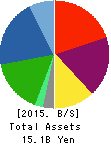 DALTON CORPORATION Balance Sheet 2015年9月期