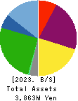 TISC CO.,LTD. Balance Sheet 2023年3月期