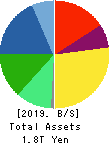 NIDEC CORPORATION Balance Sheet 2019年Mar期 NIDEC CORPORATION Balance Sheet 2019年3月期