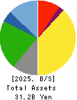 Tokyo Kisen Co.,Ltd. Balance Sheet 2025年Mar期 Tokyo Kisen Co.,Ltd. Balance Sheet 2025年3月期