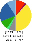 OKUMA Corporation Balance Sheet 2025年Mar期 OKUMA Corporation Balance Sheet 2025年3月期