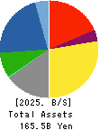 KAWADA TECHNOLOGIES,INC. Balance Sheet 2025年3月期