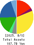 KYOKUTO KAIHATSU KOGYO CO.,LTD. Balance Sheet 2025年Mar期 KYOKUTO KAIHATSU KOGYO CO.,LTD. Balance Sheet 2025年3月期