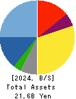 gremz,Inc. Balance Sheet 2024年3月期