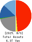 Hokkoku Financial Holdings, Inc. Balance Sheet 2025年3月期