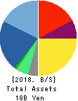 Tri-Stage Inc. Balance Sheet 2018年2月期