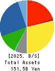Kurimoto, Ltd. Balance Sheet 2025年Mar期 Kurimoto, Ltd. Balance Sheet 2025年3月期