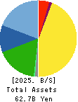 ENPLAS CORPORATION Balance Sheet 2025年3月期