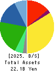 DAIMARU ENAWIN Co.,Ltd. Balance Sheet 2025年3月期