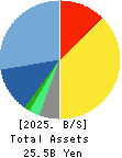 AIT CORPORATION Balance Sheet 2025年Feb期 AIT CORPORATION Balance Sheet 2025年2月期