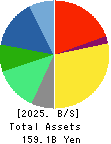 ZERIA PHARMACEUTICAL CO.,LTD. Balance Sheet 2025年Mar期 ZERIA PHARMACEUTICAL CO.,LTD. Balance Sheet 2025年3月期