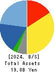 ISB CORPORATION Balance Sheet 2024年Dec期 ISB CORPORATION Balance Sheet 2024年12月期