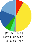 MISUMI Group Inc. Balance Sheet 2025年Mar期 MISUMI Group Inc. Balance Sheet 2025年3月期