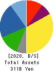 TSUMURA & CO. Balance Sheet 2020年Mar期 TSUMURA & CO. Balance Sheet 2020年3月期