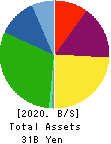 AZUMA HOUSE Co.,Ltd. Balance Sheet 2020年Mar期 AZUMA HOUSE Co.,Ltd. Balance Sheet 2020年3月期