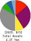 Hokkaido Electric Power Company,Inc. Balance Sheet 2025年3月期