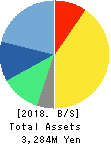 Ubiquitous AI Corporation Balance Sheet 2018年Mar期 Ubiquitous AI Corporation Balance Sheet 2018年3月期