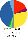 Syuppin Co.,Ltd. Balance Sheet 2025年Mar期 Syuppin Co.,Ltd. Balance Sheet 2025年3月期