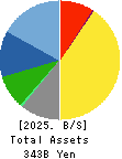 HISAMITSU PHARMACEUTICAL CO.,INC. Balance Sheet 2025年Feb期 HISAMITSU PHARMACEUTICAL CO.,INC. Balance Sheet 2025年2月期