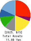OOTOYA Holdings Co., Ltd. Balance Sheet 2025年3月期