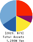 Ame Kaze Taiyo,Inc. Balance Sheet 2023年12月期