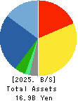 Hamee Corp. Balance Sheet 2025年Apr期 Hamee Corp. Balance Sheet 2025年4月期