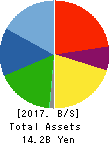 SUZUNUI CORPORATION Balance Sheet 2017年3月期