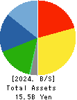 KYORITSU AIR TECH INC. Balance Sheet 2024年Dec期 KYORITSU AIR TECH INC. Balance Sheet 2024年12月期