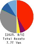 Aozora Bank,Ltd. Balance Sheet 2025年Mar期 Aozora Bank,Ltd. Balance Sheet 2025年3月期