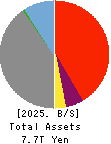 Aozora Bank,Ltd. Balance Sheet 2025年Mar期 Aozora Bank,Ltd. Balance Sheet 2025年3月期