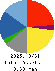 INTLOOP Inc. Balance Sheet 2025年Jul期 INTLOOP Inc. Balance Sheet 2025年7月期