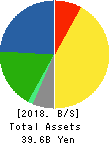 Milbon Co.,Ltd. Balance Sheet 2018年Dec期 Milbon Co.,Ltd. Balance Sheet 2018年12月期